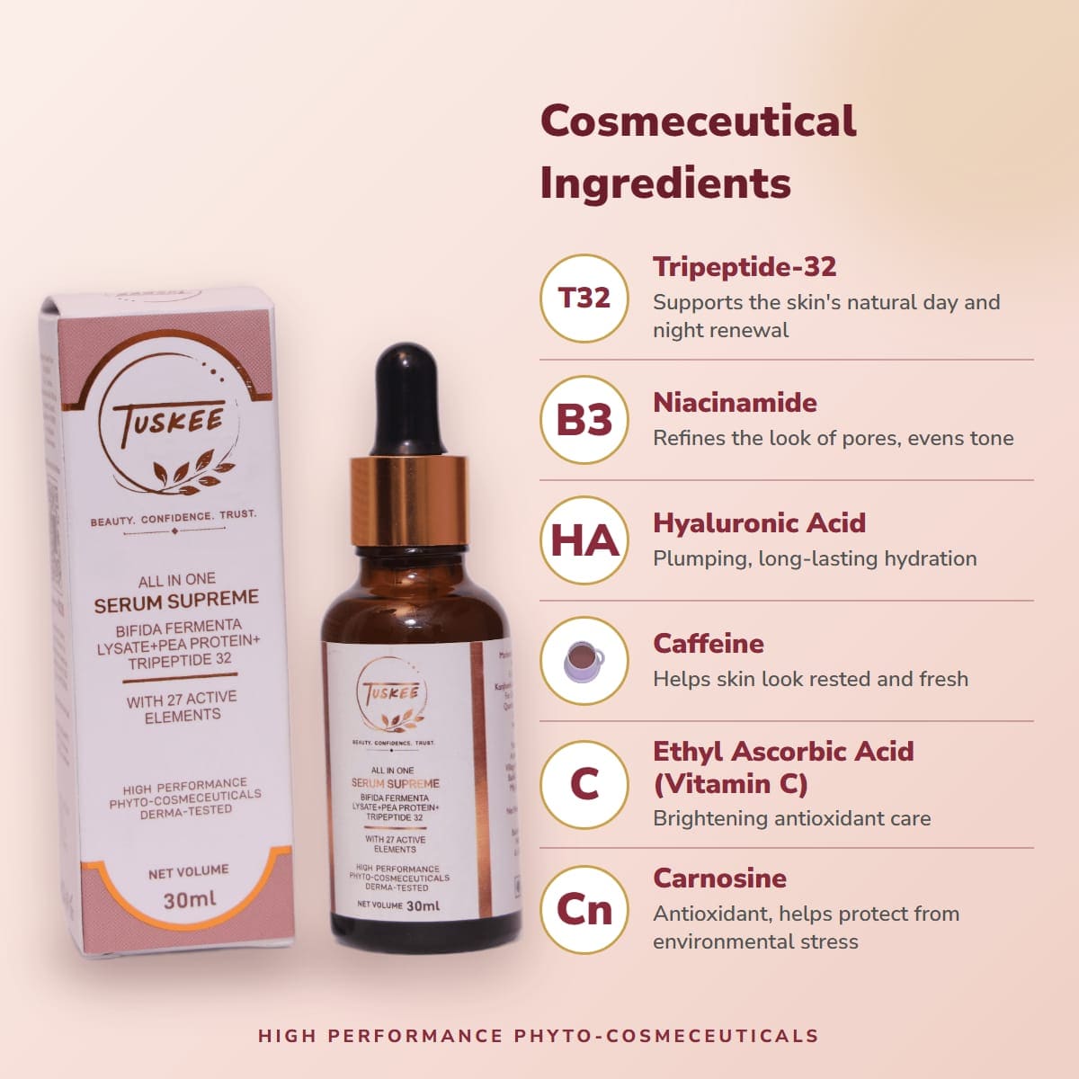 Cosmeceutical ingredients in Serum Supreme
